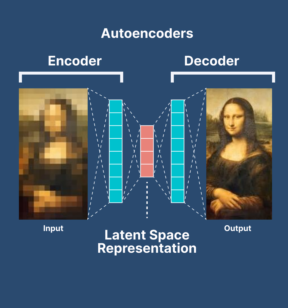 Autoencoder Structure